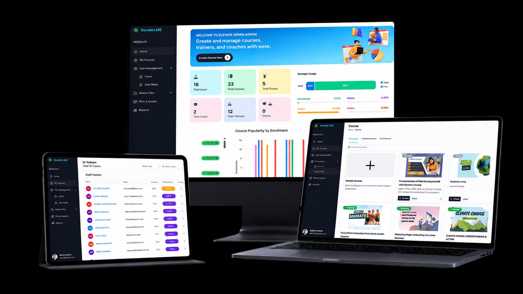 Training Management System dashboard shown across devices